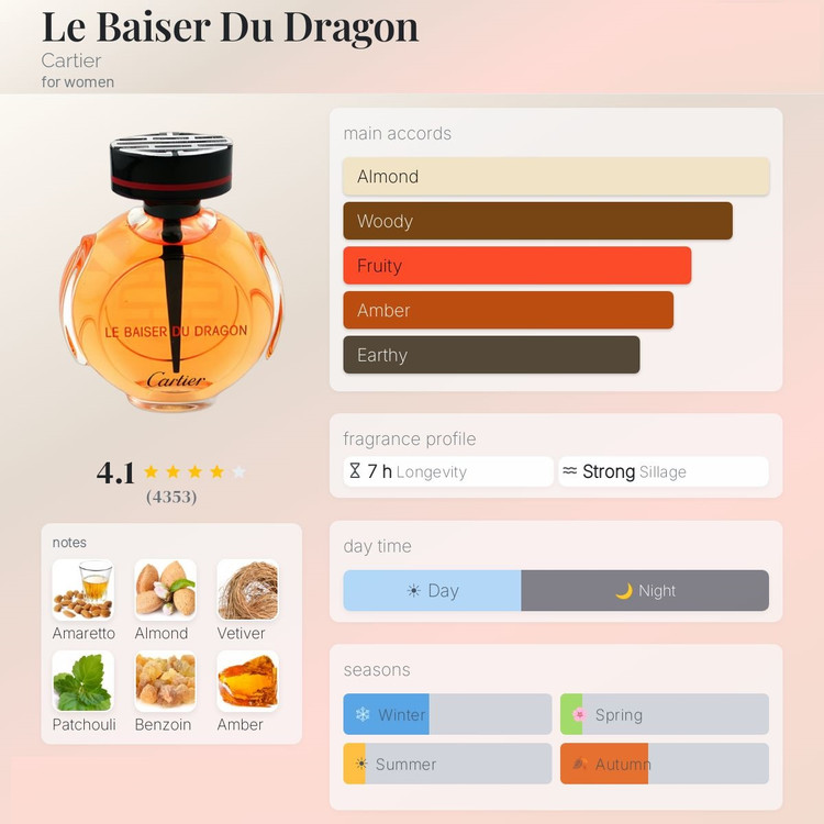 عطر ادکلن کارتیر له بایسر دو دراگون | Cartier Le Baiser Du Dragon