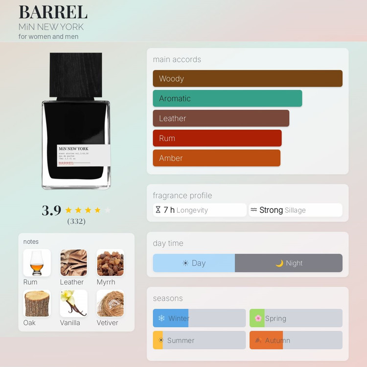 عطر ادکلن مین نیویورک بارل | MiN New York Barrel
