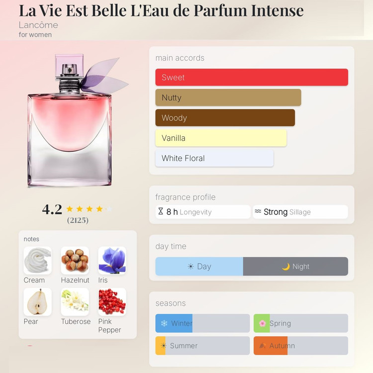 عطر ادکلن لانکوم لا ویه است بله لئو پارفوم اینتنس | Lancome La Vie Est Belle L’Eau de Parfum Intense