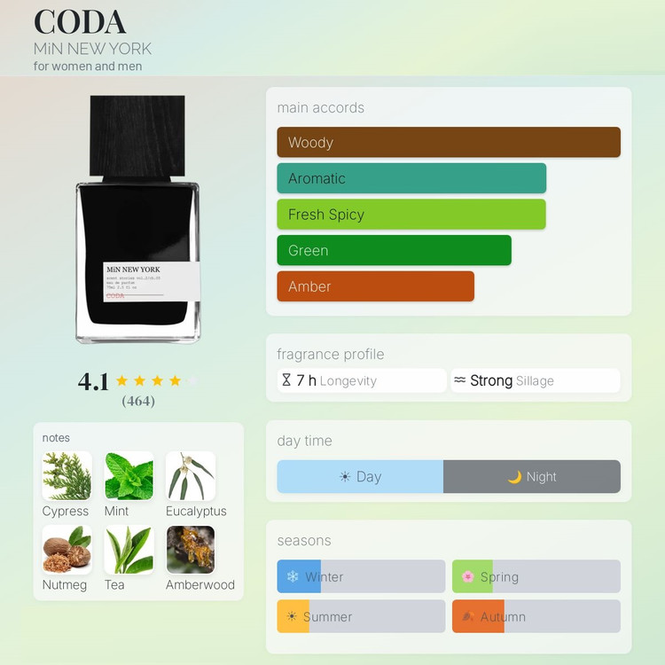 عطر ادکلن مین نیویورک کودا | MiN New York Coda
