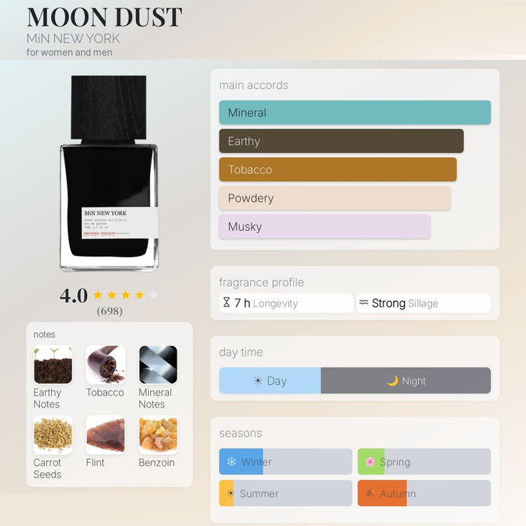 عطر ادکلن مین نیویورک مون داست | MiN New York Moon Dust