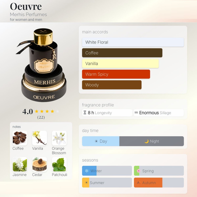 عطر ادکلن مرهیس اُوره | Merhis Oeuvre