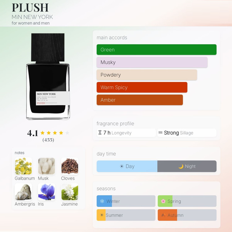 عطر ادکلن مین نیویورک پلاش | MiN New York Plush