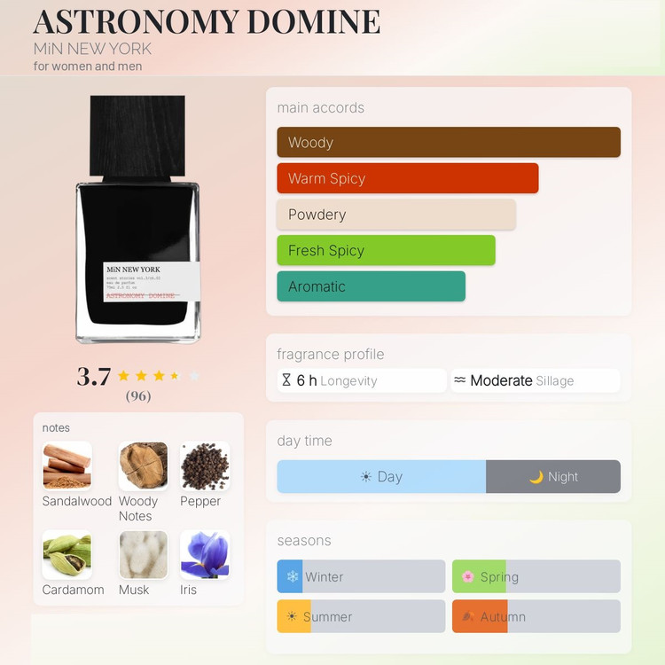 عطر ادکلن مین نیویورک آسترونومی دومین | MiN New York Astronomy Domine