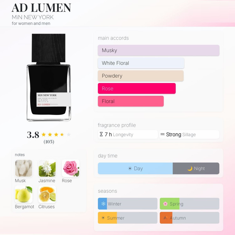 عطر ادکلن مین نیویورک اد لومن | MiN New York Ad Lumen