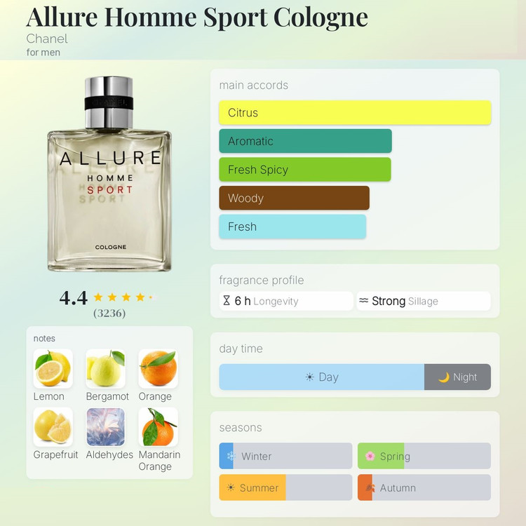 عطر ادکلن شنل الور هوم اسپرت کلون اسپرت | Chanel Allure Homme Sport Cologne Sport