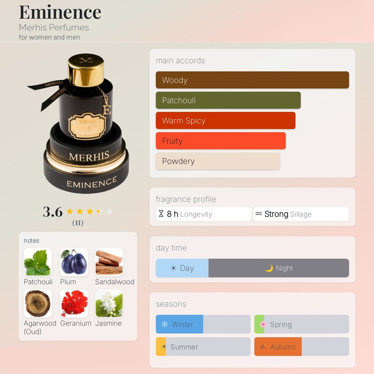 عطر ادکلن مرهیس امیننس | Merhis Eminence