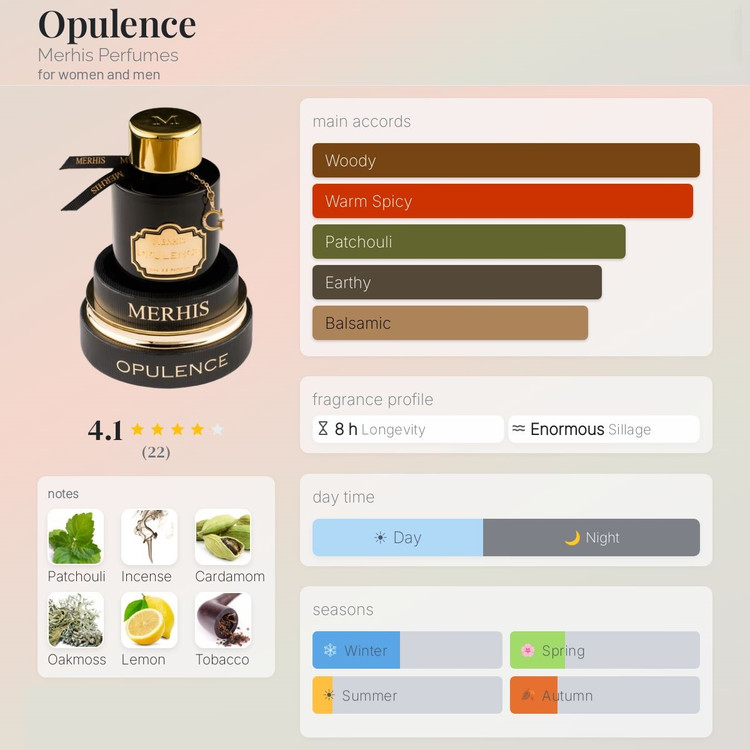 عطر ادکلن مرهیس آپولنس | Merhis Opulence
