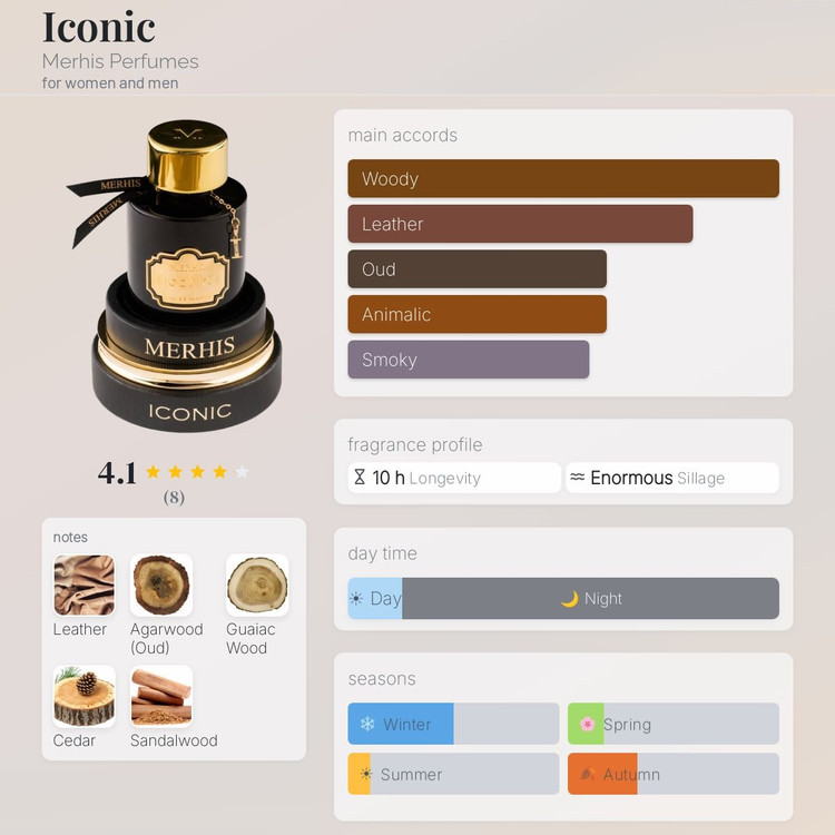 عطر ادکلن مرهیس آیکونیک | Merhis Iconic