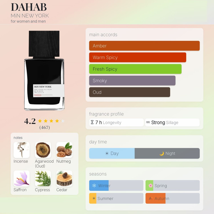 عطر ادکلن مین نیویورک دهب | MiN New York Dahab