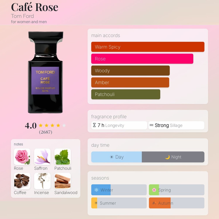 عطر ادکلن تام فورد کافه رز | Tom Ford Cafe Rose