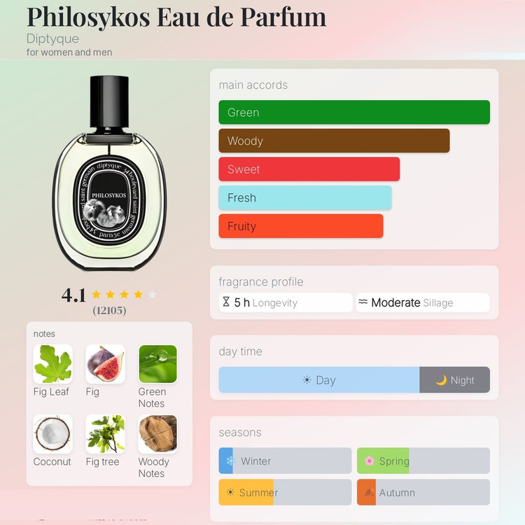 عطر ادکلن دیپتیک فیلوسیکوس | Diptyque Philosykos