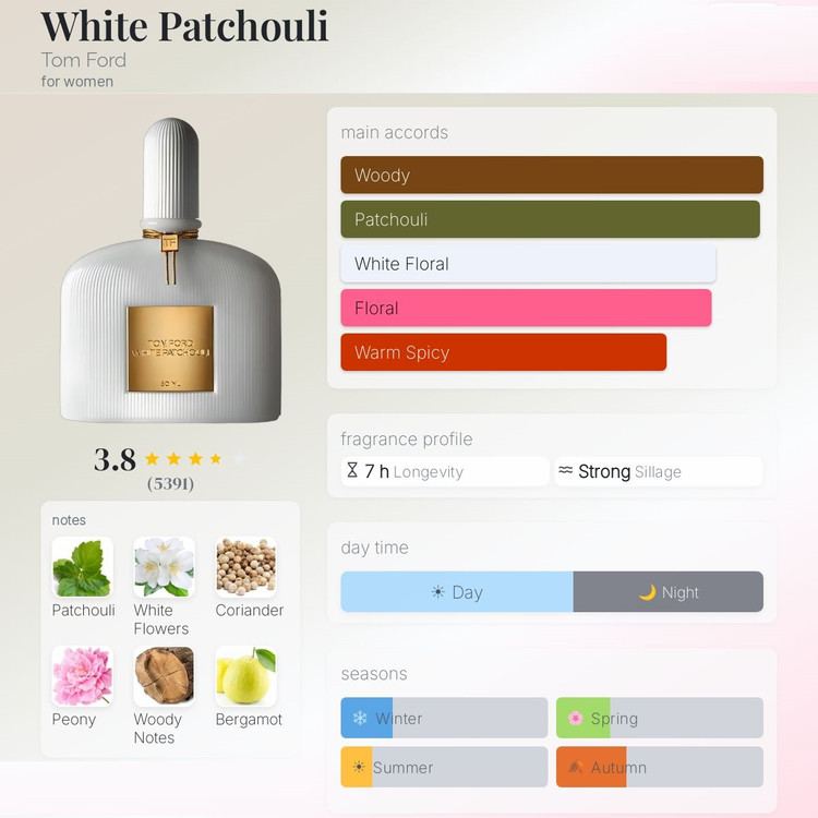 عطر ادکلن تام فورد وایت پچولی | Tom Ford White Patchouli