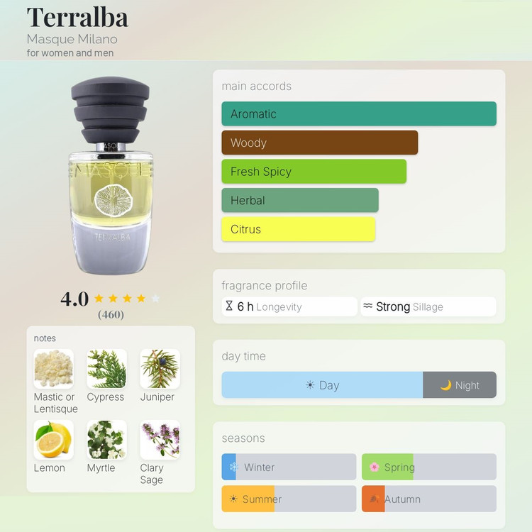 عطر ادکلن ماسک ترالبا | Masque Terralba