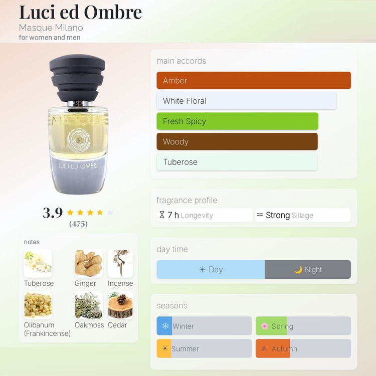 عطر ادکلن ماسک لوچی اد آمبر | Masque Luci ed Ombre