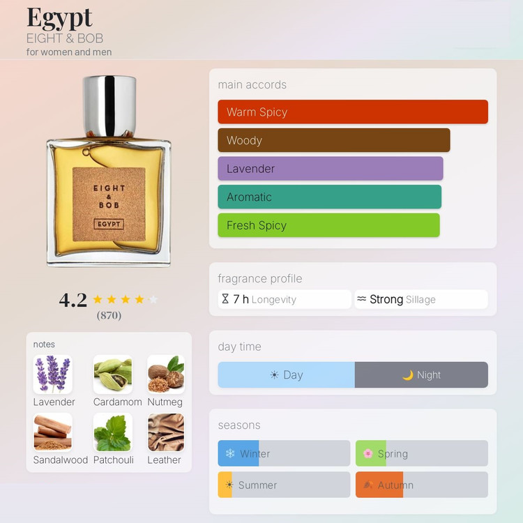 عطر ادکلن ایت اند باب اجیپت | EIGHT & BOB Egypt