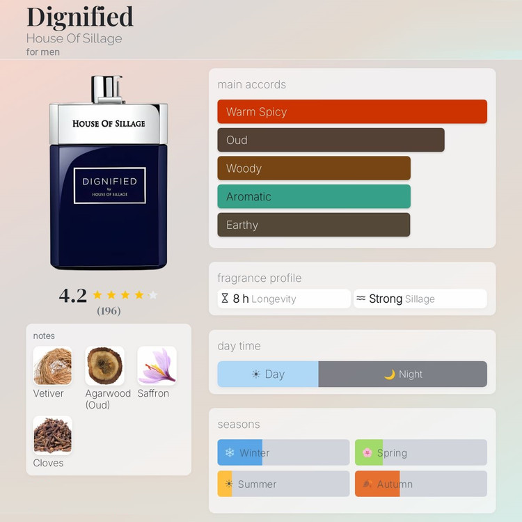 عطر ادکلن هاوس آف سیلیج دیگنیفاید | House Of Sillage Dignified