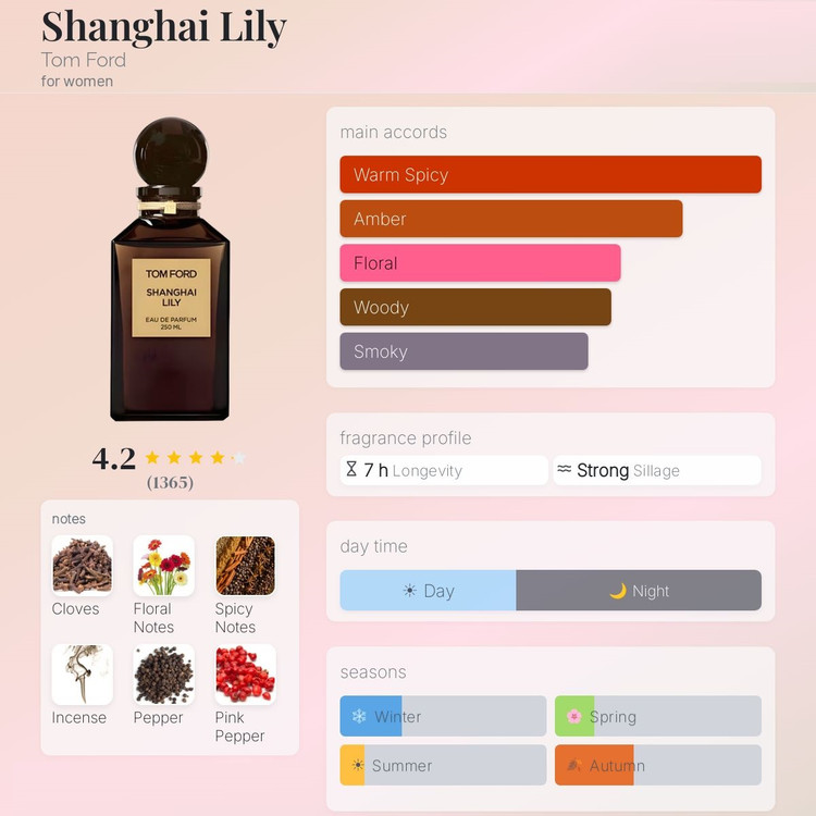 عطر ادکلن تام فورد شانگهای لیلی | Tom Ford Shanghai Lily