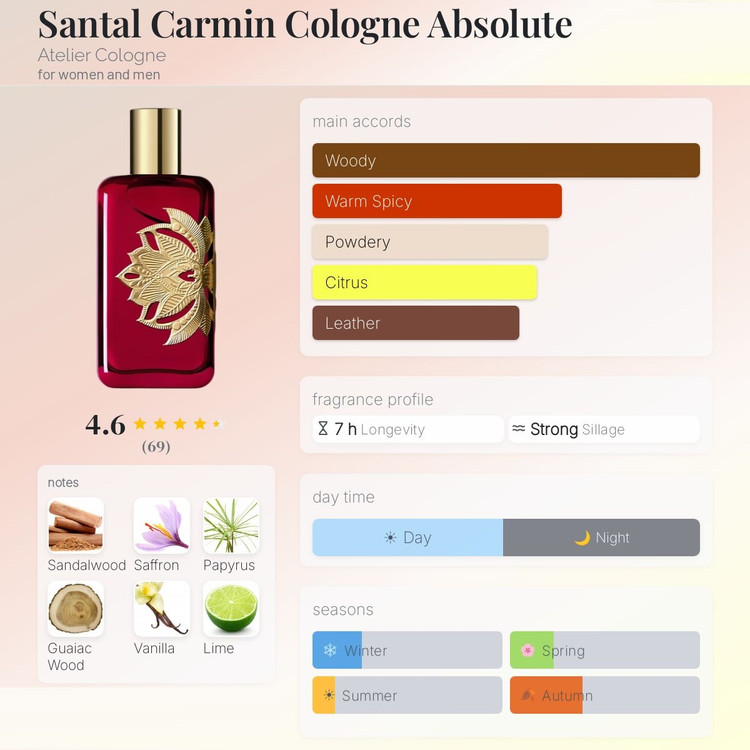 عطر ادکلن آتلیه کلون سانتال کارمین کلون ابسولوت | Atelier Cologne Santal Carmin Cologne Absolute