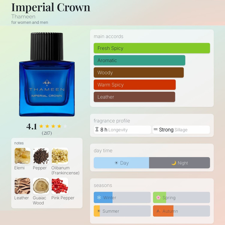 عطر ادکلن تامین ایمپریال کراون | Thameen Imperial Crown