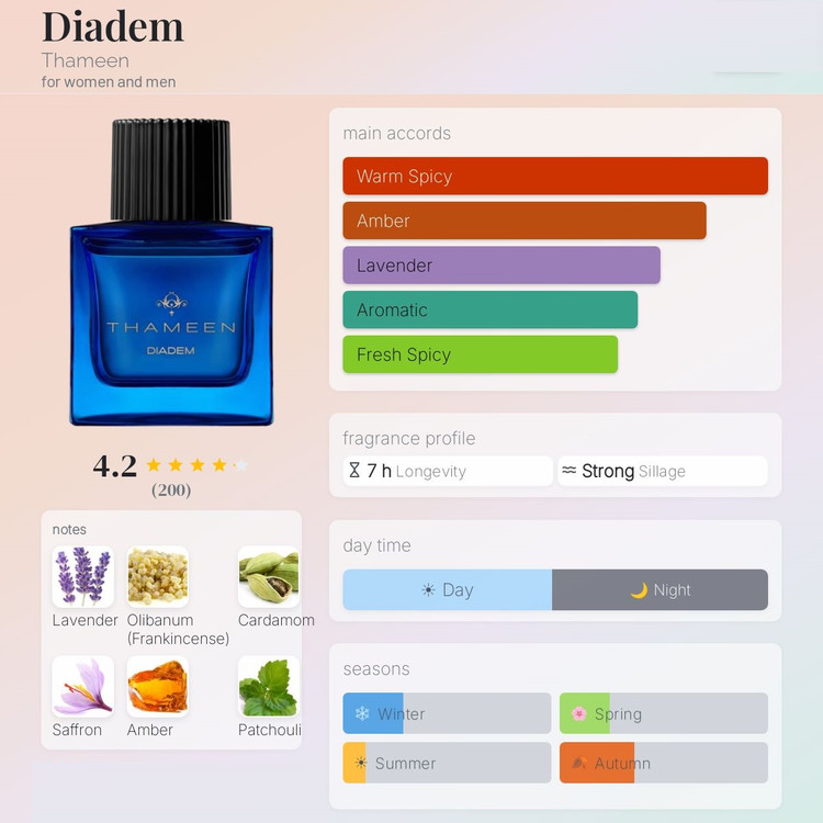 عطر ادکلن تامین دیادم | Thameen Diadem