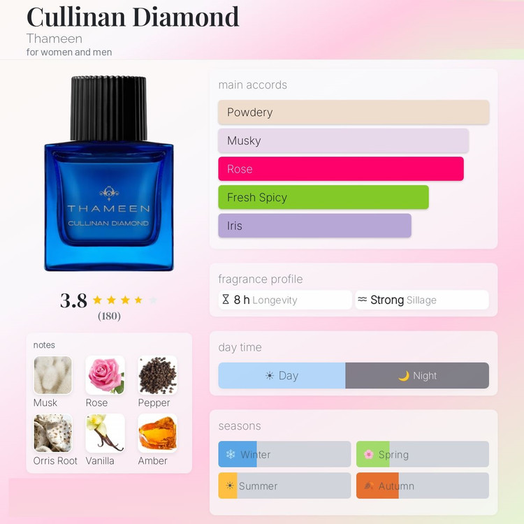 عطر ادکلن تامین کولینان دیاموند | Thameen Cullinan Diamond