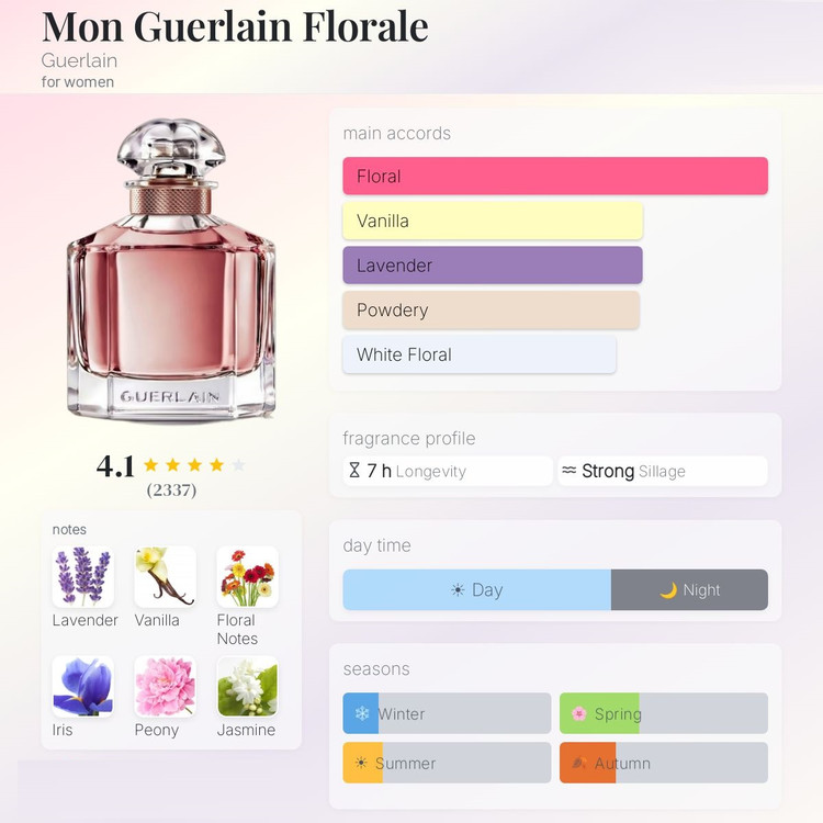 عطر ادکلن گرلن مون گرلن فلورال | Guerlain Mon Guerlain Florale