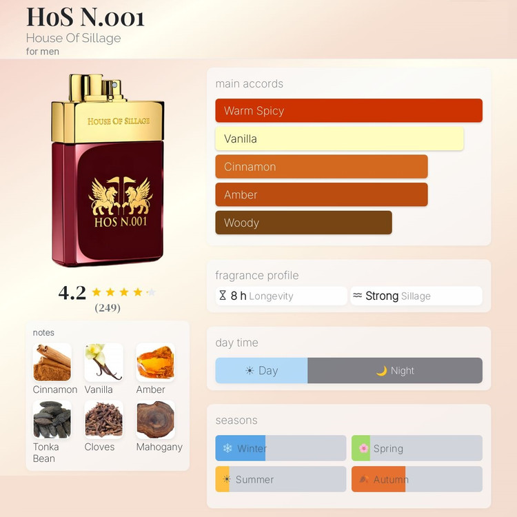 عطر ادکلن هاوس آف سیلیج هاس نامبر 001 | House Of Sillage HoS N.001
