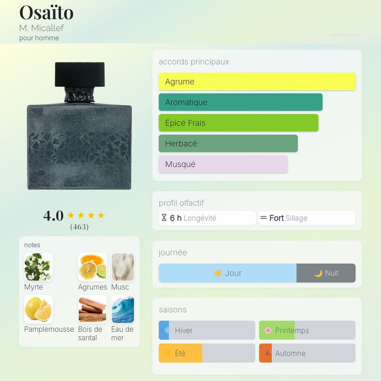 عطر ادکلن ام میکالف اوسایتو | M. Micallef Osaïto