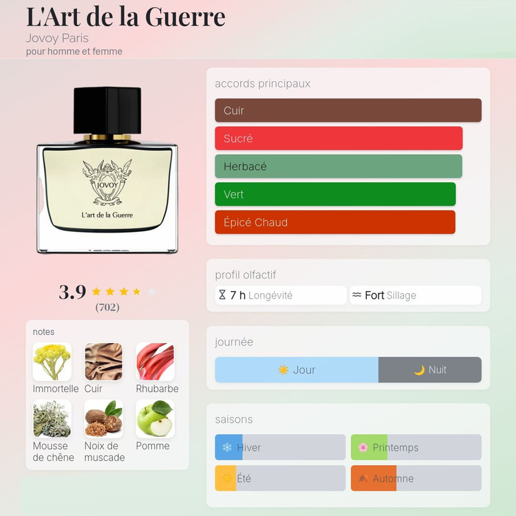 عطر ادکلن جووی له آرت دلا گر | Jovoy Paris L`Art de la Guerre