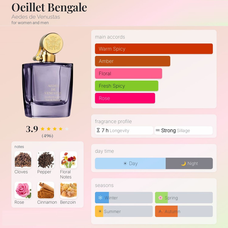 عطر ادکلن آدس د ونوستاس اویلت بنگال | Aedes de Venustas Oeillet Bengale