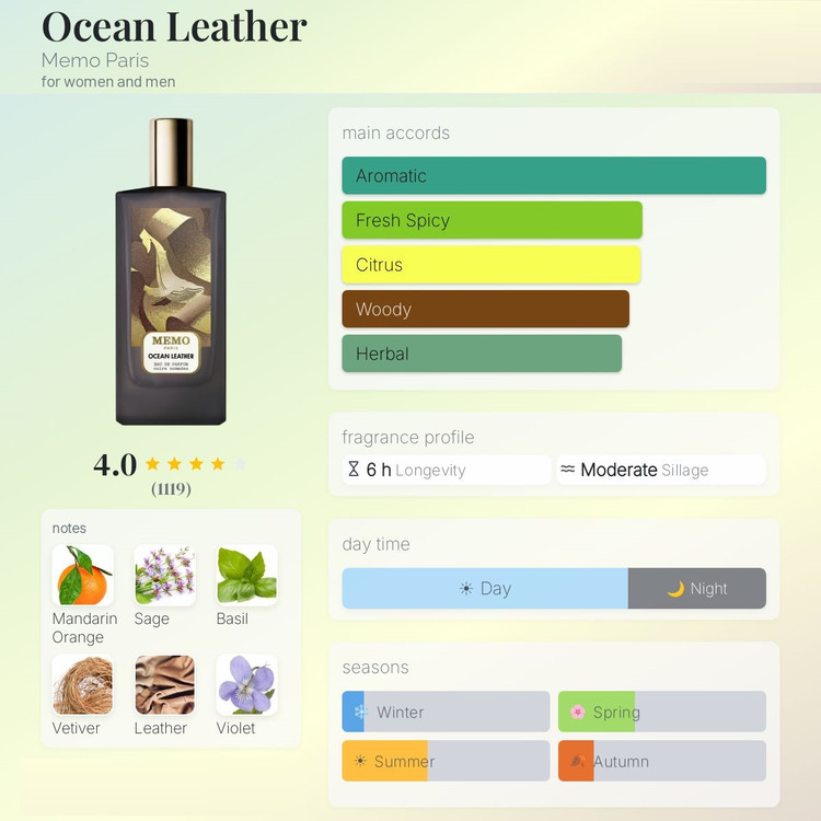 عطر ادکلن ممو پاریس اوشن لدر | Memo Paris Ocean Leather