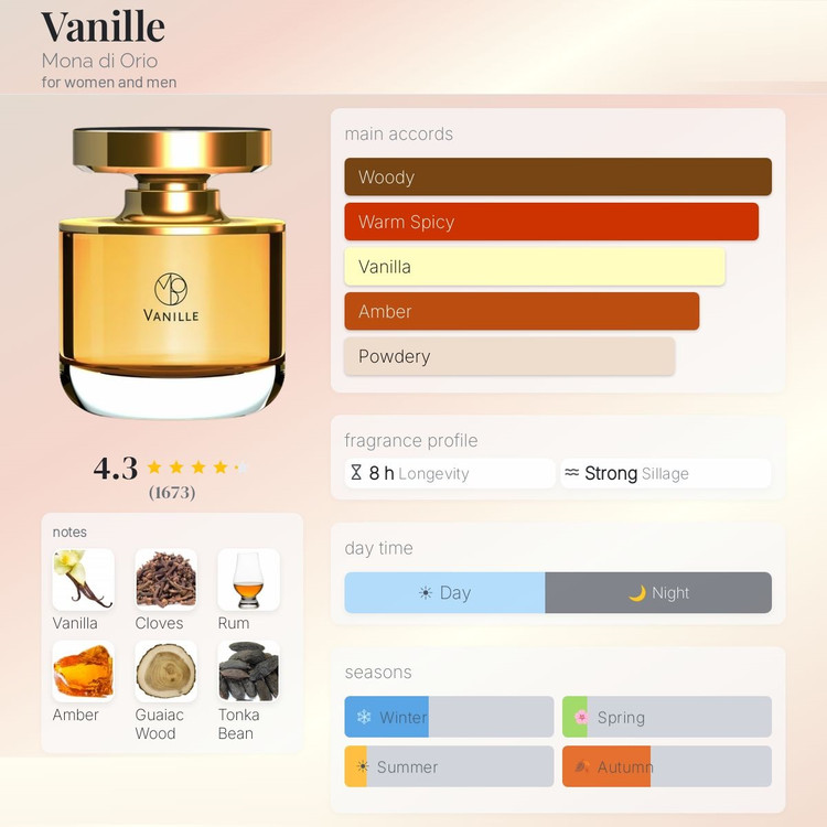 عطر ادکلن مونا دی اوریو وانیل | Mona di Orio Vanille