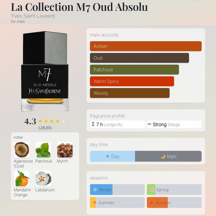 عطر ادکلن ایو سن لورن M7 عود ابسلو | Yves Saint Laurent M7 Oud Absolu