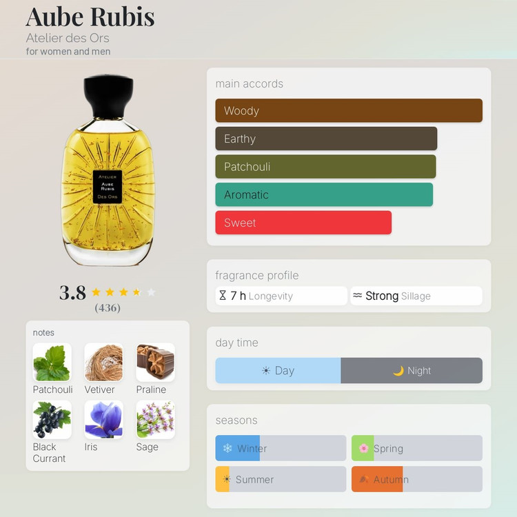 عطر ادکلن آتلیه دس اورس اوبه روبیس | Atelier des ors Aube Rubis