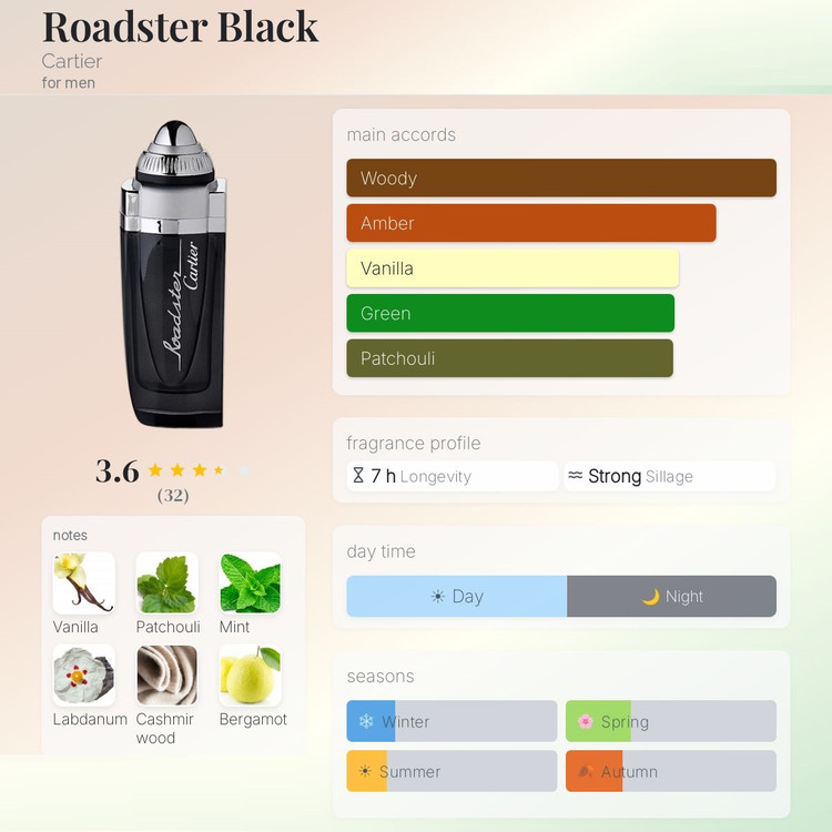 عطر ادکلن کارتیر رودستر بلک | Cartier Roadster Black