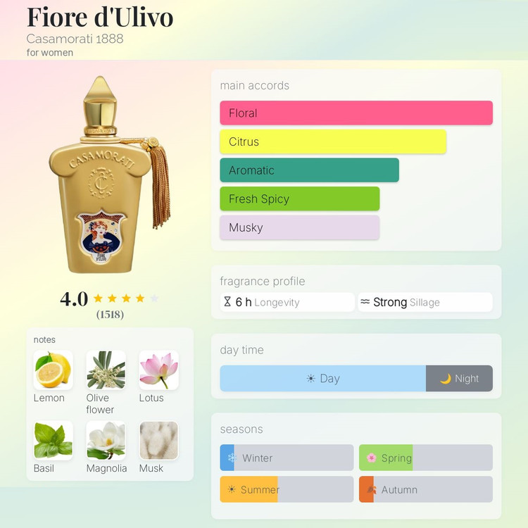 عطر ادکلن کازاموراتی زرجف-زرژاف فیوره د الیوو | Xerjoff Casamorati Fiore d`Ulivo
