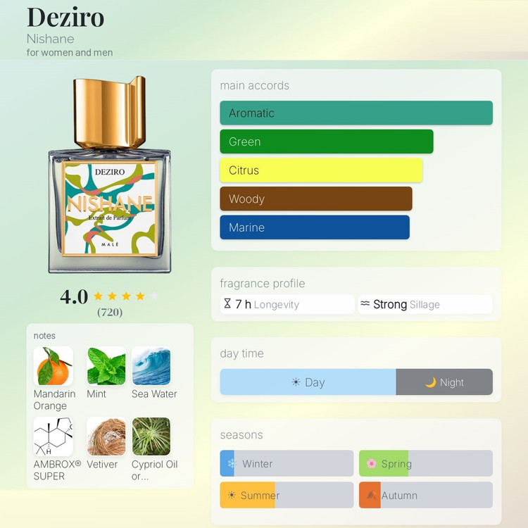 عطر ادکلن نیشانه دزیرو | Nishane Deziro
