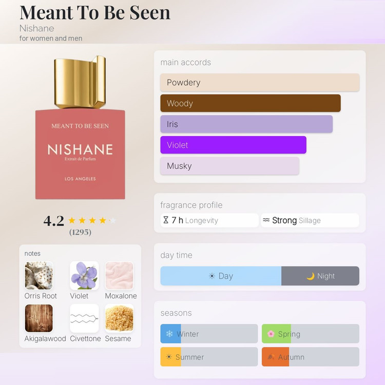 عطر ادکلن نیشانه مینت تو بی سین | Nishane Meant To Be Seen