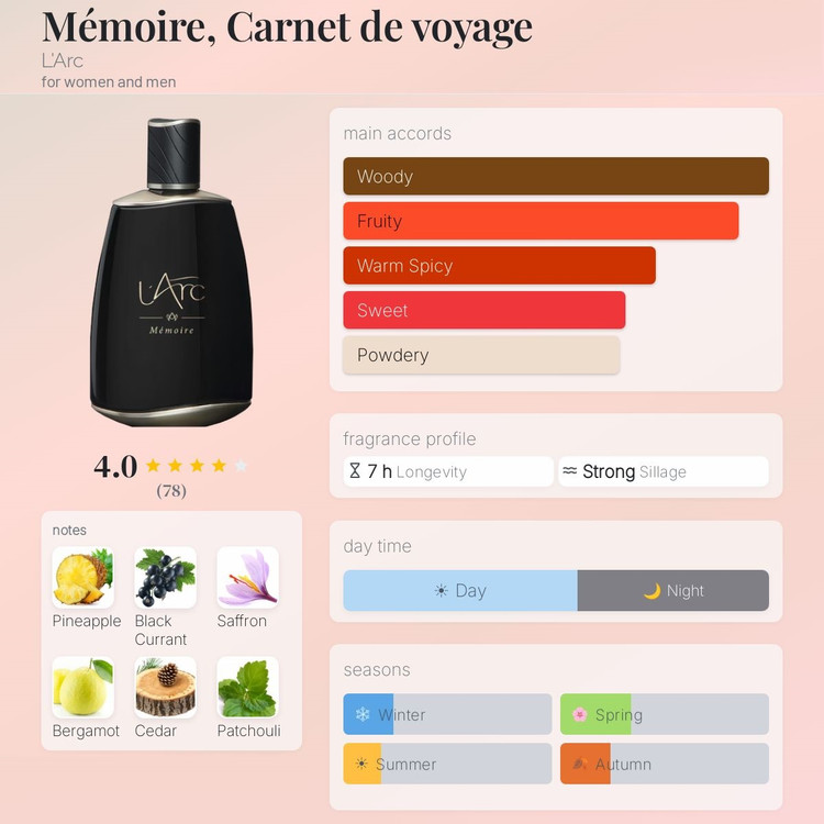عطر ادکلن له آرک ممویر، کارنت دی وویاژ | L`Arc Mémoire, Carnet de voyage