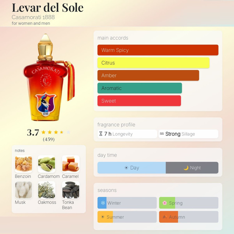 عطر ادکلن زرجوف لوار دل سول | Xerjoff Levar del Sole