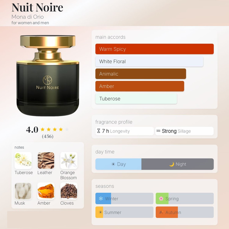 عطر ادکلن مونا دی اوریو نویت نویر | Mona di Orio Nuit Noire