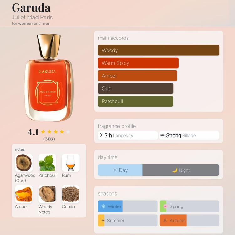 عطر ادکلن ژول ات مد گارودا | Jul et Mad Paris Garuda