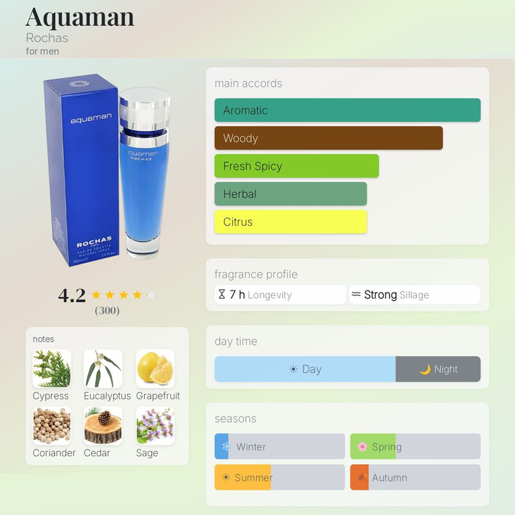 عطر ادکلن روشاس آکوا من | Rochas Aquaman