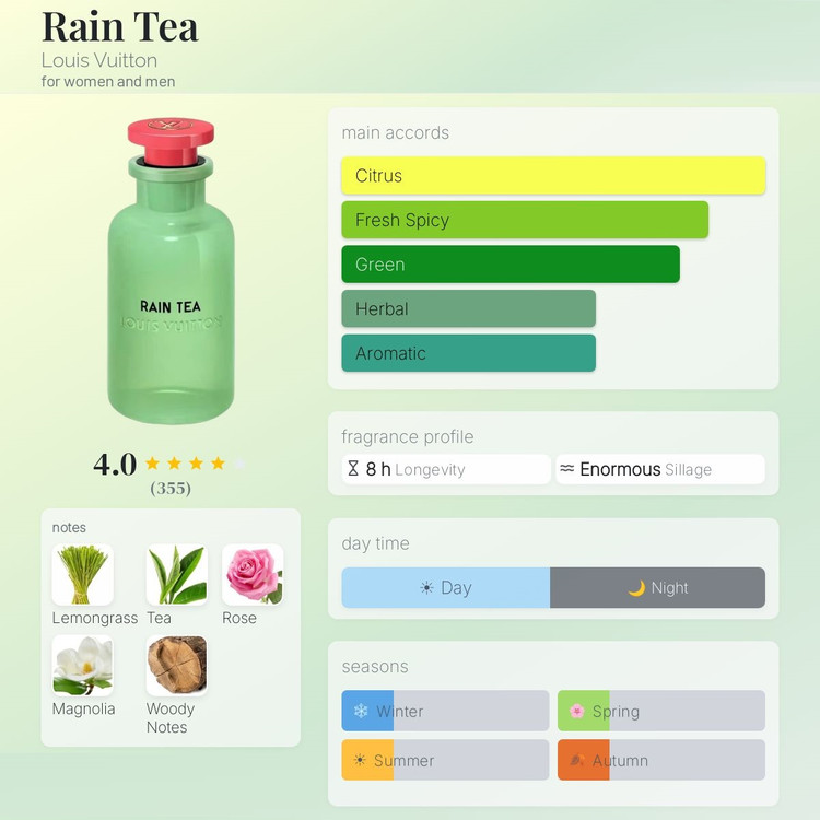 عطر ادکلن لویی ویتون رین تی | Louis Vuitton Rain Tea