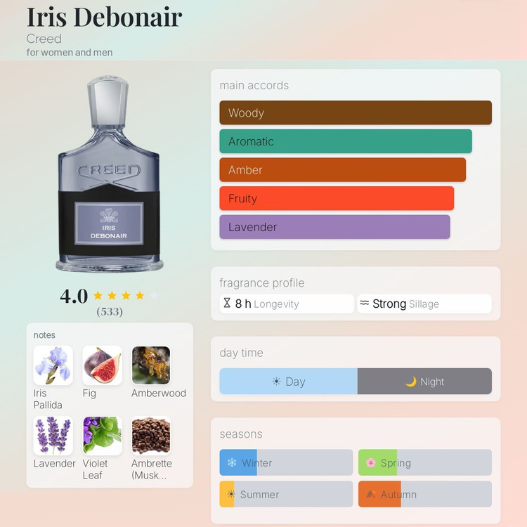 عطر ادکلن کرید آیریس دبونیر | Creed Iris Debonair