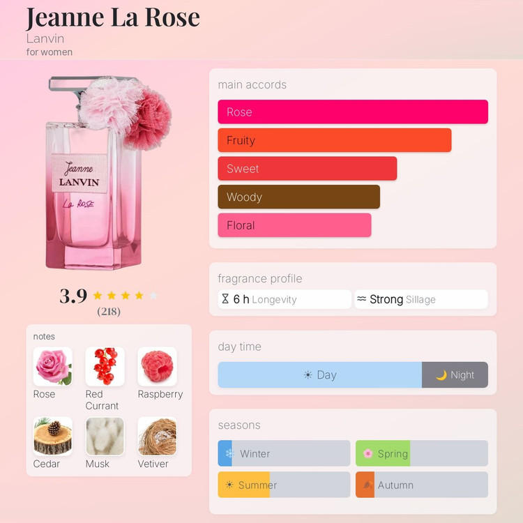 عطر ادکلن لانوین جین لا رز | Lanvin Jeanne La Rose