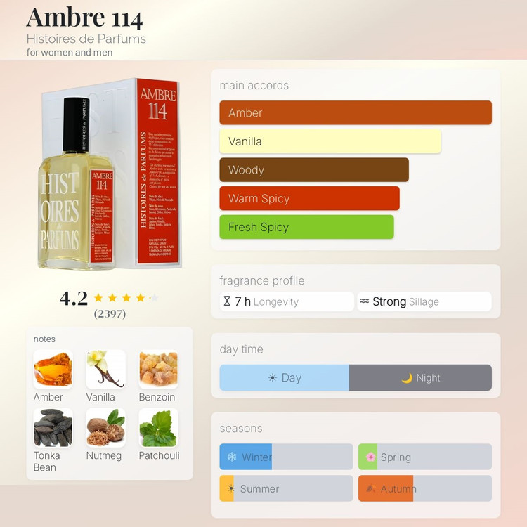 عطر ادکلن هیستوریز د پارفومز امبر 114 | Histoires de Parfums Ambre 114