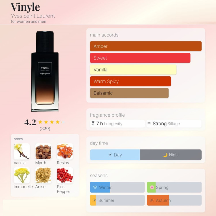 عطر ادکلن ایو سن لورن وینیل | Yves Saint Laurent Vinyle