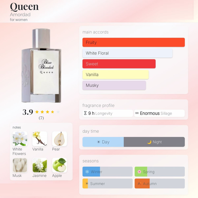 عطر ادکلن امرداد بلو بلادد کوئین | Amordad Blue Blooded Queen